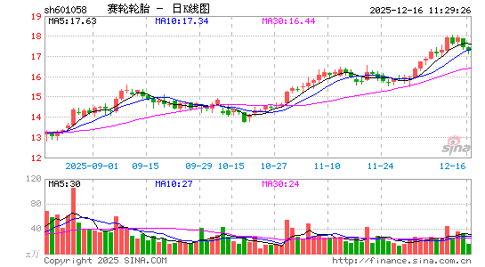 ������̥