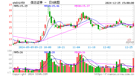 信达证券