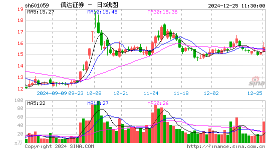 信达证券