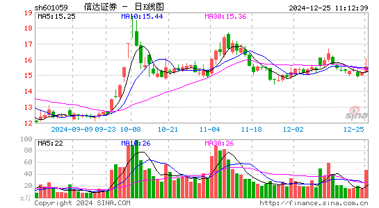 信达证券