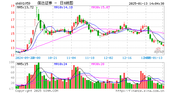 信达证券