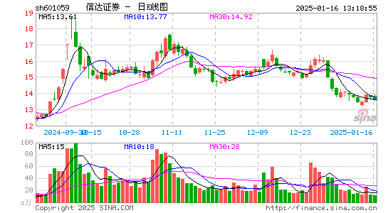 信达证券