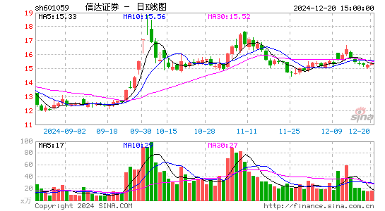 信达证券