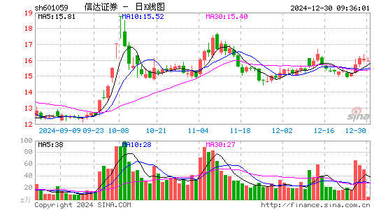 信达证券