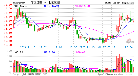 信达证券