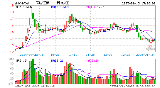 信达证券