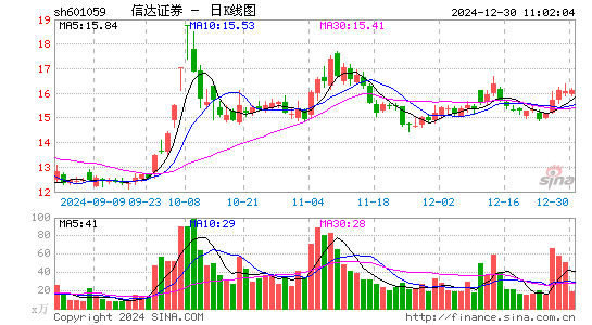 信达证券