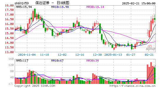 信达证券