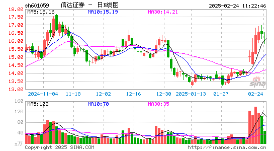 信达证券