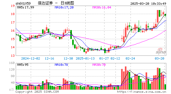 信达证券