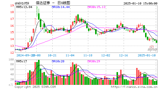 信达证券