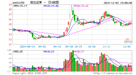 信达证券