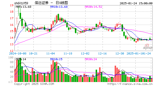 信达证券