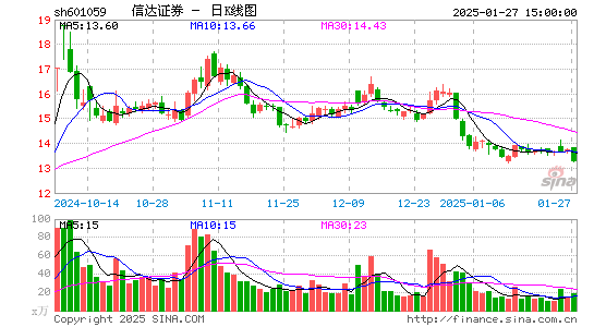 信达证券