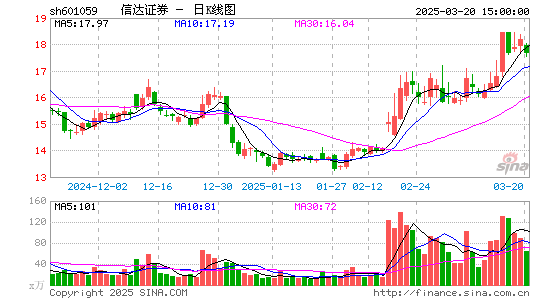 信达证券