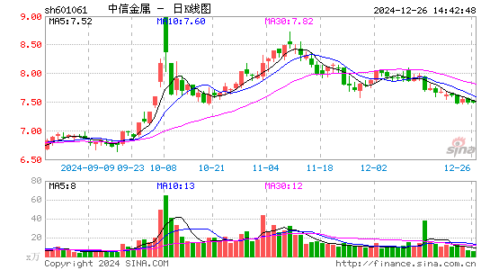 中信金属