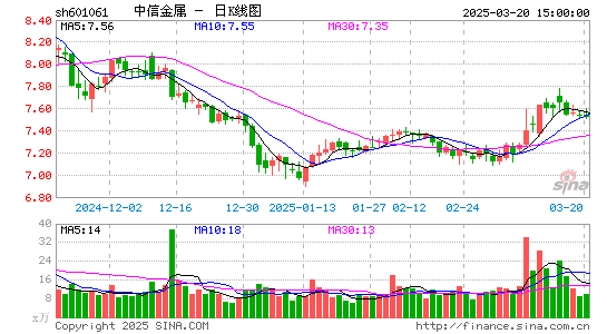 中信金属