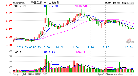 中信金属