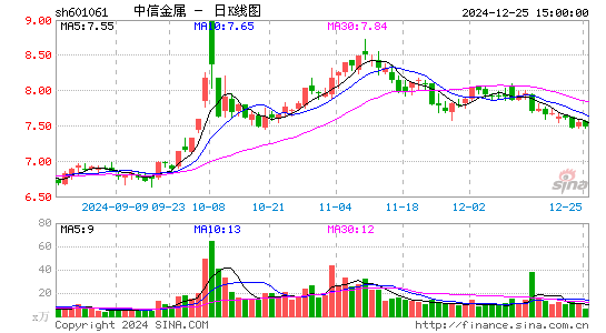 中信金属