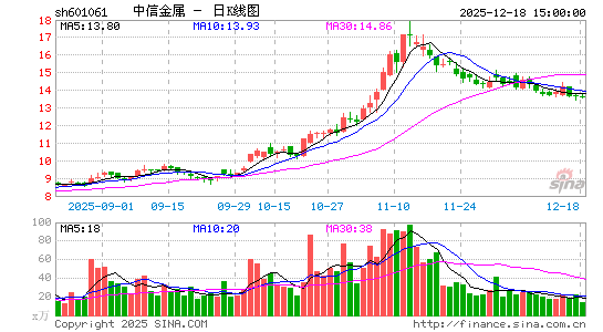 ���Ž���