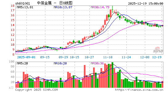 ���Ž���