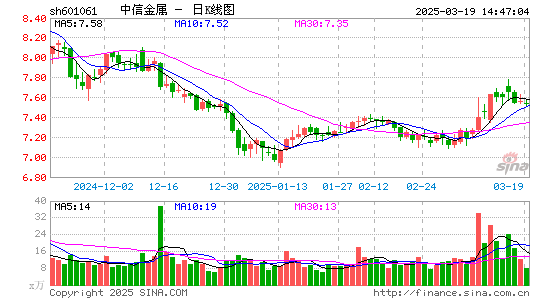 中信金属