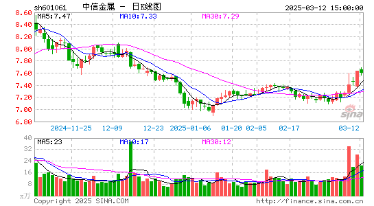 中信金属