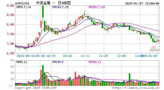 中信金属