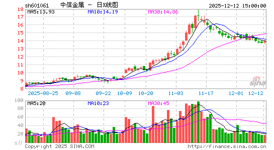���Ž���