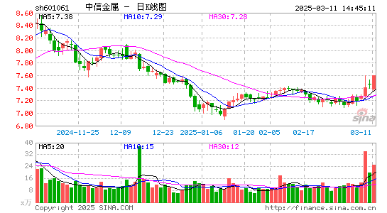 中信金属