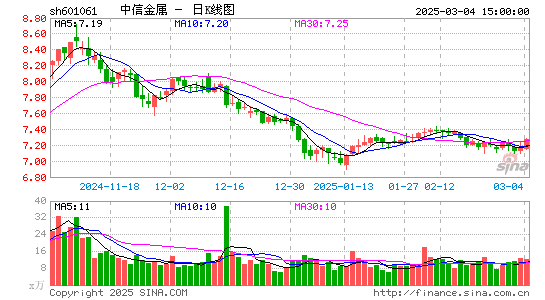 中信金属