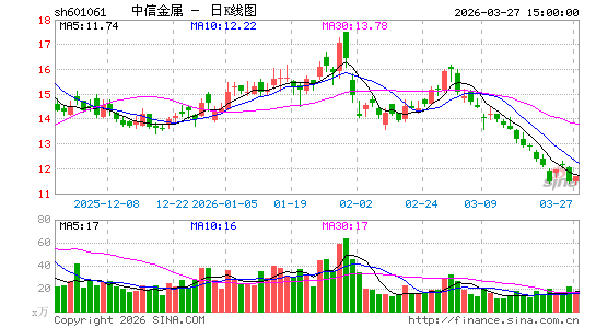 ���Ž���