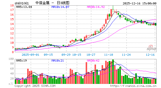 ���Ž���