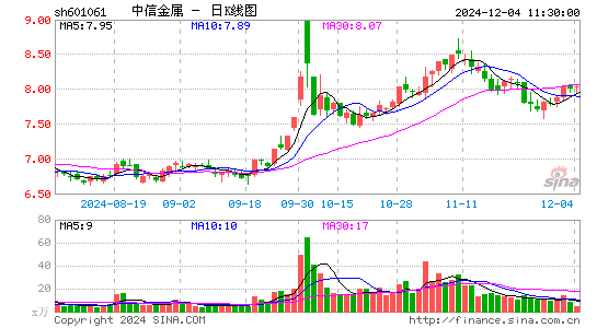 中信金属