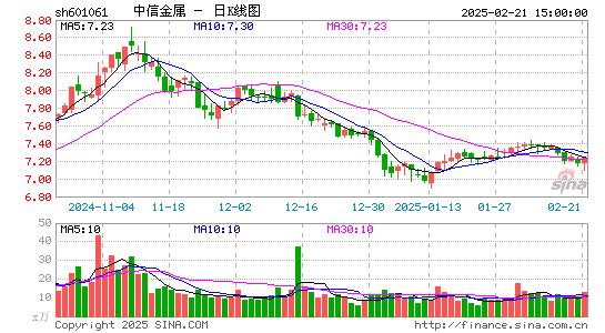 中信金属