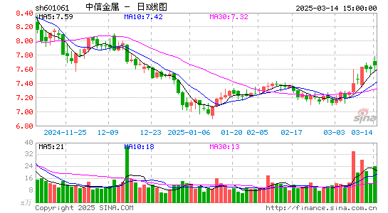 中信金属