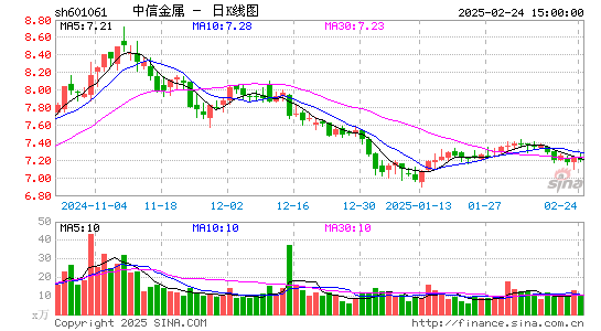 中信金属