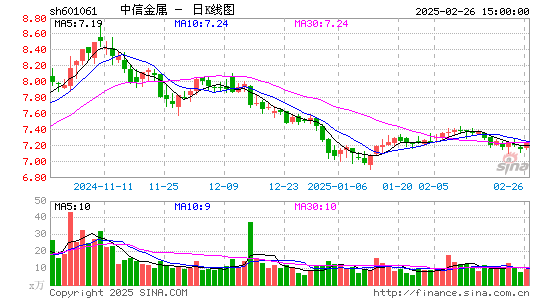 中信金属