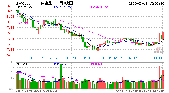 中信金属