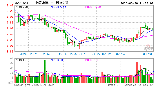 中信金属