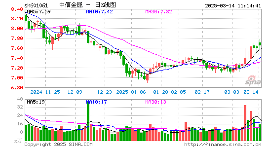 中信金属