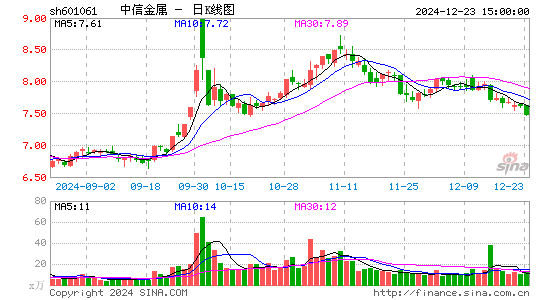 中信金属