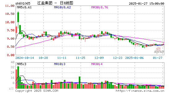 江盐集团