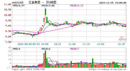 江盐集团