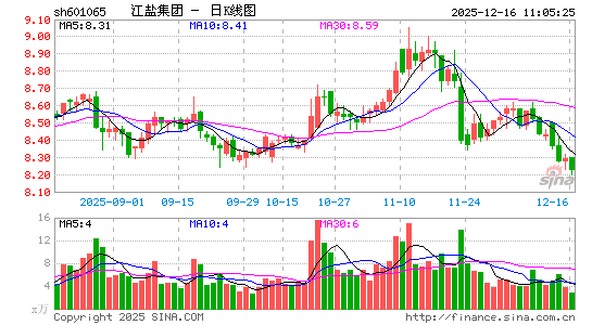 ���μ���