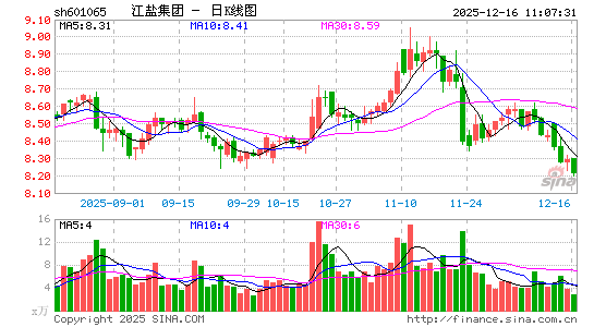 ���μ���