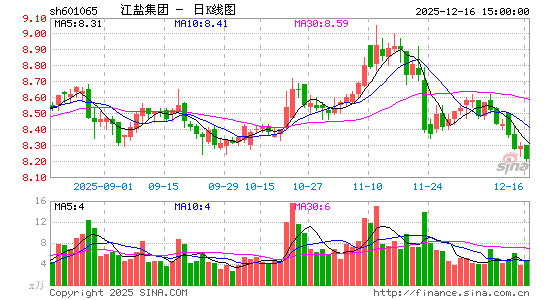 ���μ���