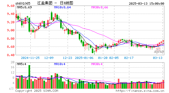 江盐集团