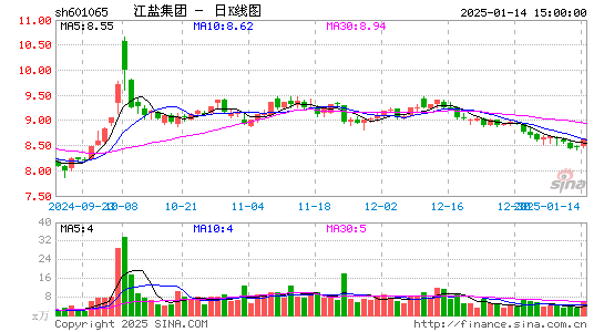 江盐集团