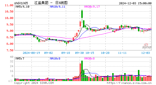 江盐集团